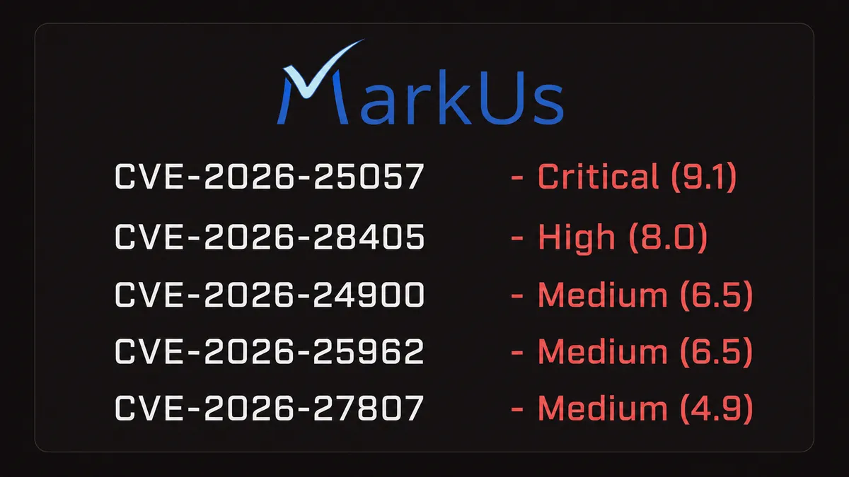 How We Hacked Our Way to Free 4.0s and Took Over a uWaterloo & UofT Grading Tool